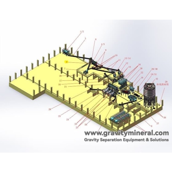 Solusi pemilahan abu dasar insinerator limbah